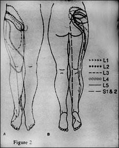 Figure 2 - Copyright – Stock Photo / Register Mark