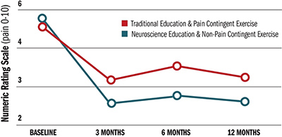 pain chart - Copyright – Stock Photo / Register Mark