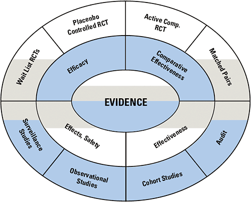 circle of methods - Copyright – Stock Photo / Register Mark