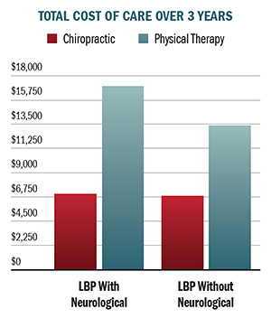 TOTAL COST OF CARE OVER 3 YEARS - Copyright – Stock Photo / Register Mark