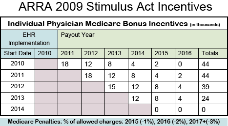 ARRA 2009 Stimulus Act Incentives - Copyright – Stock Photo / Register Mark